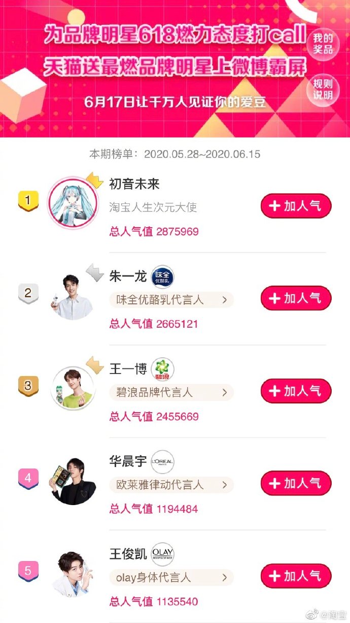 虚拟偶像“初音未来”正式入驻淘宝_零售_电商报
