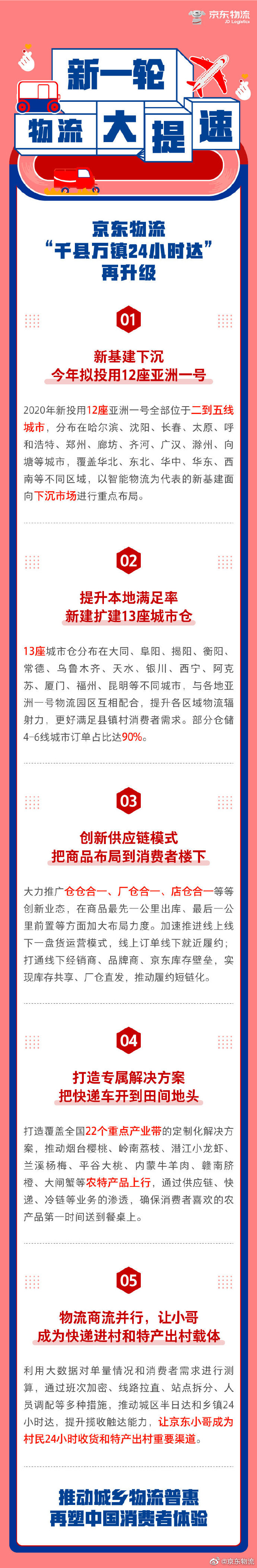 “下沉”与“提速”并驾齐驱 京东物流“刷新”行业认知_物流_电商报