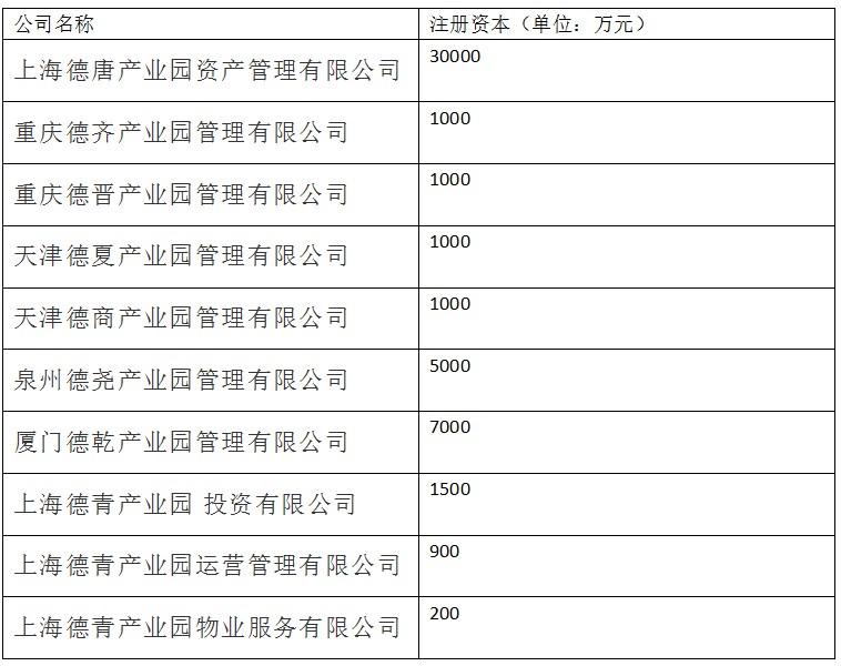 豪掷近5亿“批量”成立新公司 德邦在密谋什么?_物流_电商报