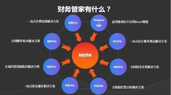 申通快递发布数字化经营解决方案平台“财务管家”_物流_电商报