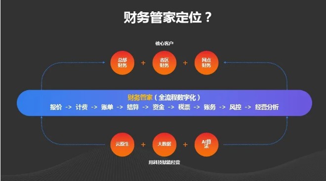 申通快递发布数字化经营解决方案平台“财务管家”_物流_电商报