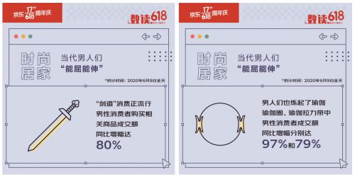夏天炫“腹”才是硬道理 京东618“露脐装”成交额同比增幅16_行业观察_电商报