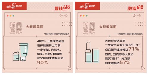 夏天炫“腹”才是硬道理 京东618“露脐装”成交额同比增幅16_行业观察_电商报