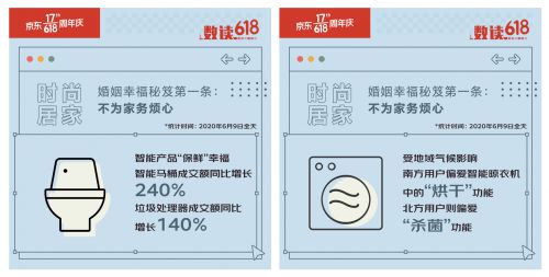 夏天炫“腹”才是硬道理 京东618“露脐装”成交额同比增幅16_行业观察_电商报