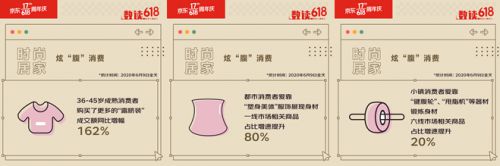 夏天炫“腹”才是硬道理 京东618“露脐装”成交额同比增幅16_行业观察_电商报