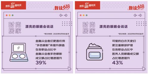 夏天炫“腹”才是硬道理 京东618“露脐装”成交额同比增幅16_行业观察_电商报