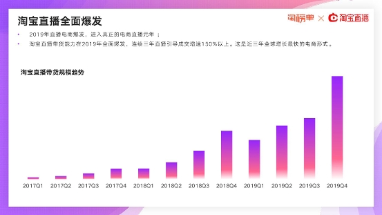 直播带货进入下半场,场景构建才是重头戏_行业观察_电商报