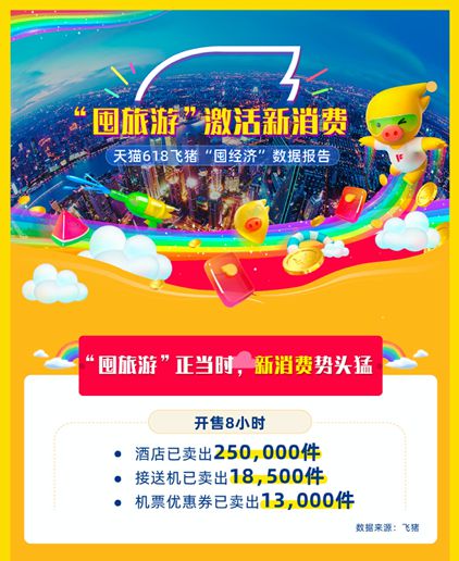 天猫618“囤旅游”：飞猪开售8小时酒店已卖250000件_O2O_电商报