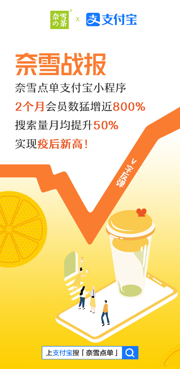 奈雪支付宝小程序:2个月会员数猛增近800%_金融_电商报