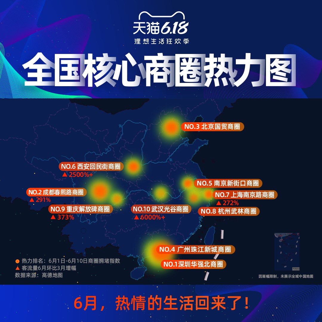 天猫618:核心商圈拥堵指数已恢复 深圳华强北同比增长20%_零售_电商报