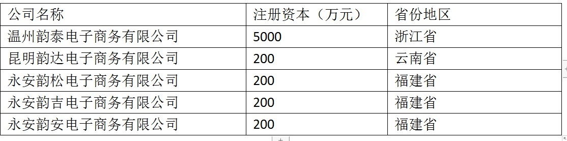 “马不停蹄”成立电商新公司 韵达谋定而后动_物流_电商报