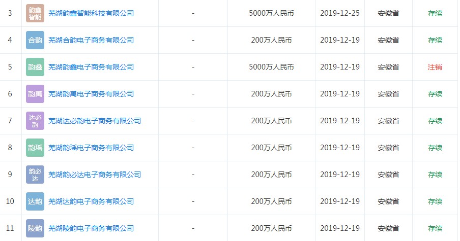“马不停蹄”成立电商新公司 韵达谋定而后动_物流_电商报