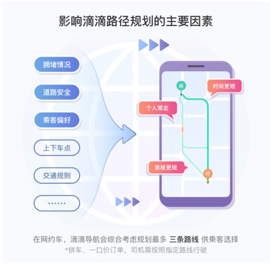 揭秘滴滴的路径规划过程：绕路并不能让滴滴多赚钱_O2O_电商报