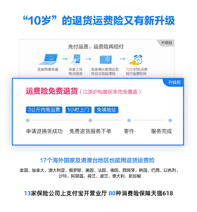 13家保险公司上支付宝开“数字营业厅”_金融_电商报