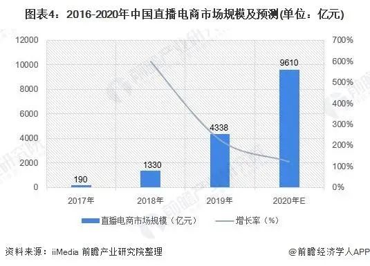 直播带货的“紧箍咒”，来了！_行业观察_电商报