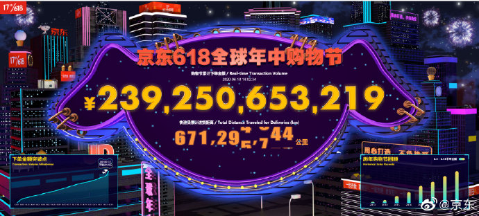 晚会造势 电商鏖战618_零售_电商报