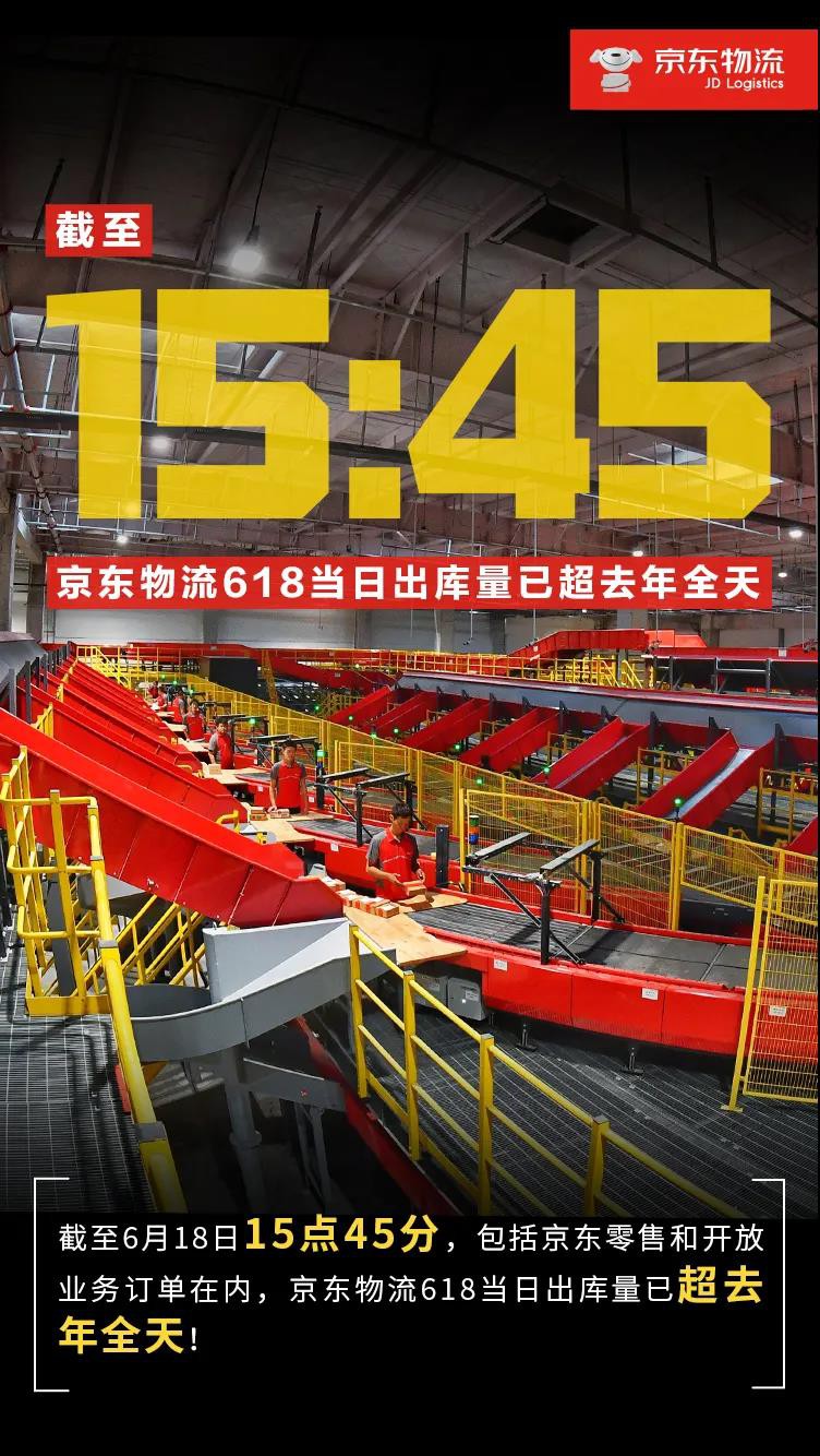 京东物流6月18日15:45出库单量已超去年全天_物流_电商报