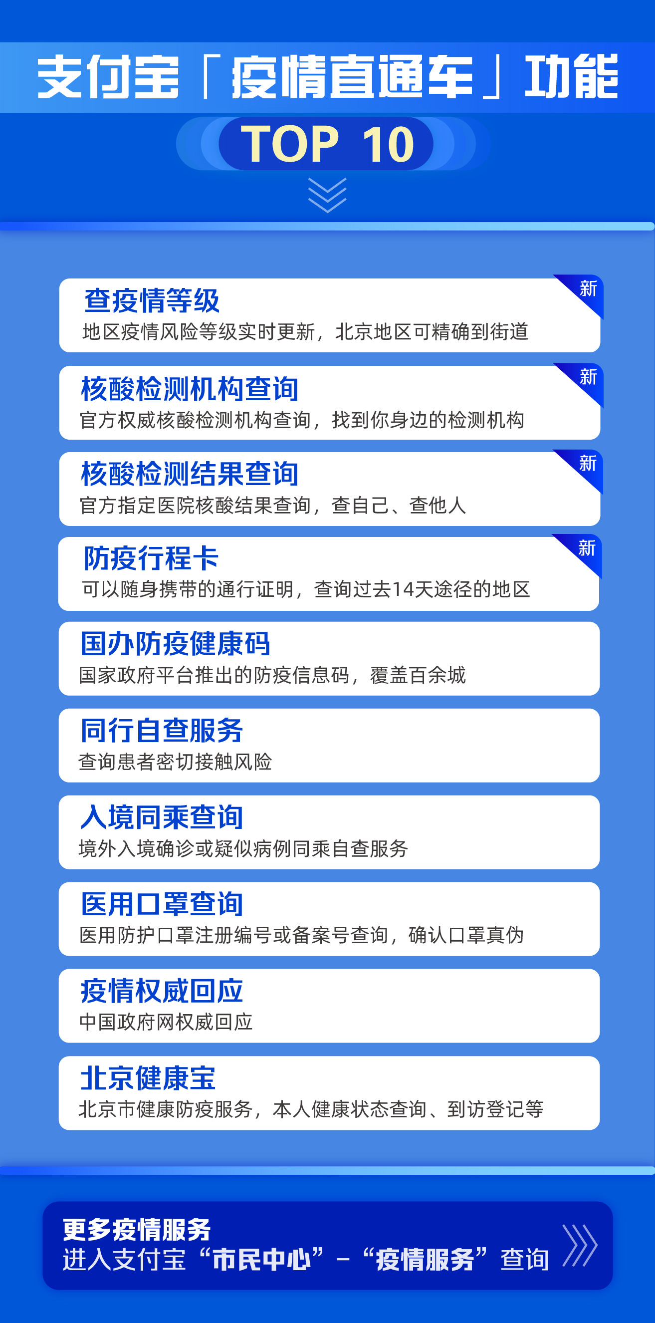 支付宝:使用疫情相关服务的用户比上周增长近70%_金融_电商报