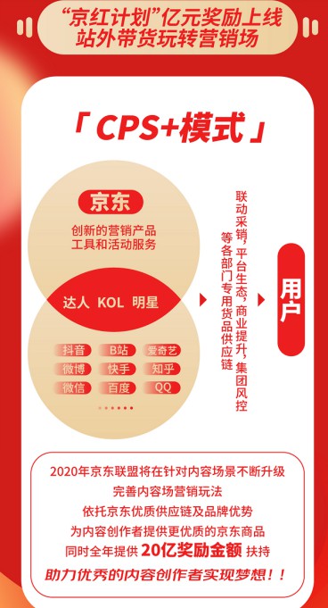 1000+场次，带货32.3亿！ 京东联盟618告捷“京红计划”亿元奖励政策曝光_行业观察_电商报
