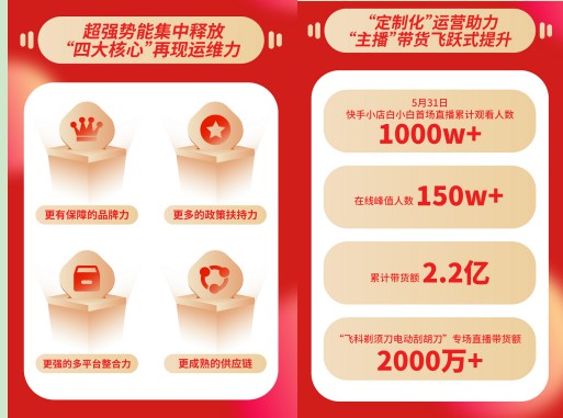 1000+场次，带货32.3亿！ 京东联盟618告捷“京红计划”亿元奖励政策曝光_行业观察_电商报