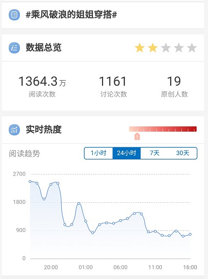 抖音跨屏新打法 携手“姐姐”欲乘风破浪_零售_电商报