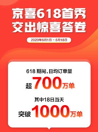 京喜618新用户增长100% ,7成来自下沉市场_行业观察_电商报