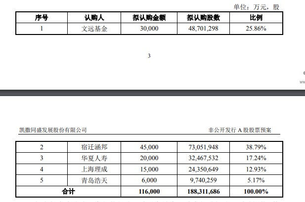 2折“甩卖”途牛 京东脱手却并未走远_O2O_电商报