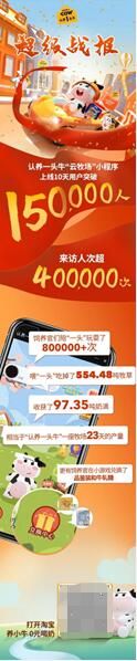 618大战收官,兑吧SaaS赋能淘宝食品类商家精细化用户运营_行业观察_电商报