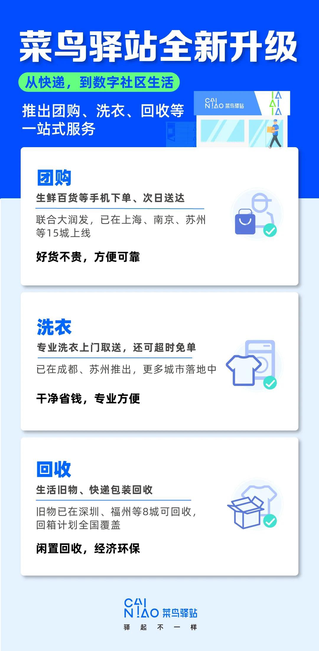 不学丰巢 菜鸟驿站“自我造血”_物流_电商报