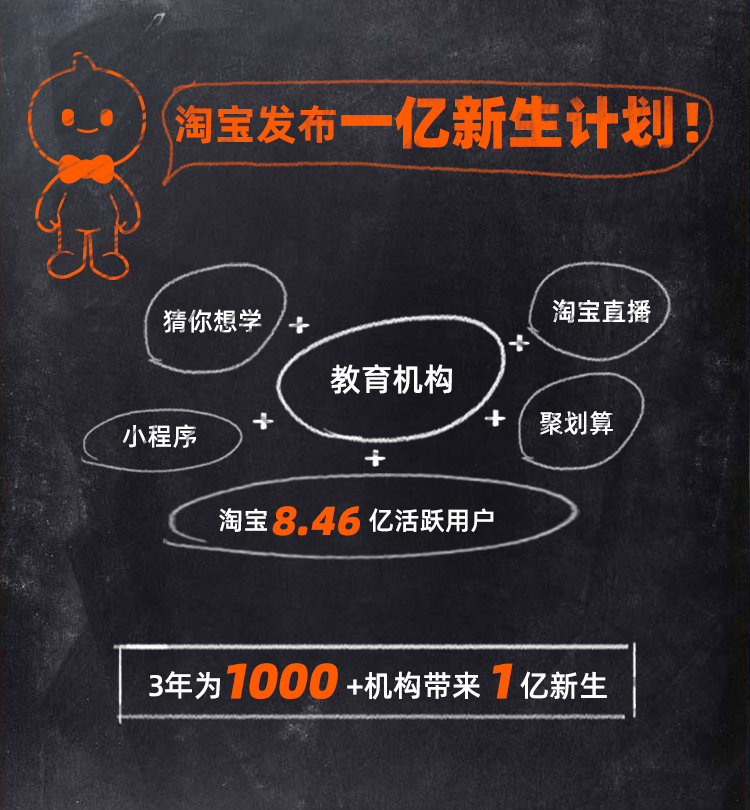 在线教育重回风口 淘宝入局再起波澜_零售_电商报