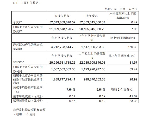 到家业务成摇钱树 永辉加速“住进”手机里_零售_电商报