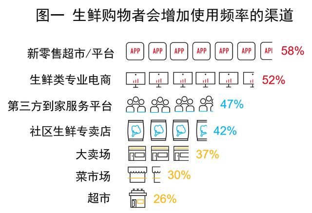 618首秀登顶品类销量第一,从黄天鹅看一枚可生食鸡蛋何以