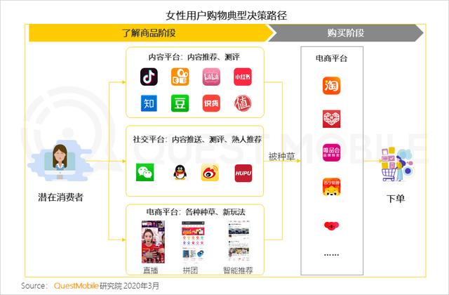 618首秀登顶品类销量第一,从黄天鹅看一枚可生食鸡蛋何以