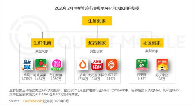 618首秀登顶品类销量第一,从黄天鹅看一枚可生食鸡蛋何以