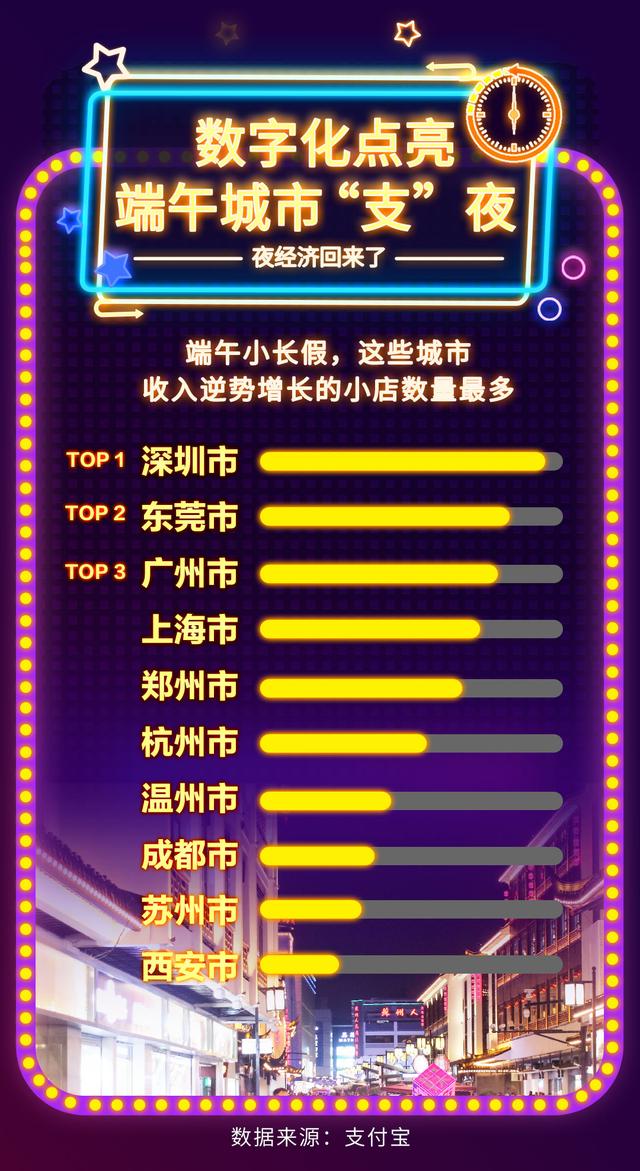 支付宝端午夜经济报告：夜间出行人数同比提高46%_金融_电商报