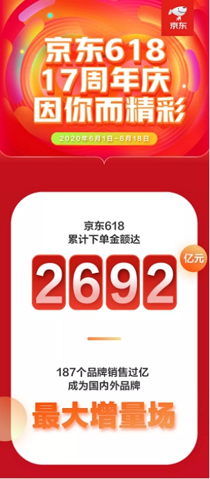 百度副总裁现身京东直播硬核带货,京东618搭建小度品牌增量快车道_行业观察_电商报