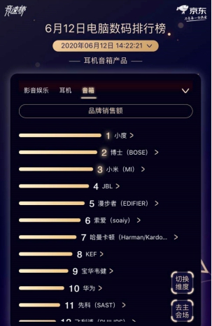 百度副总裁现身京东直播硬核带货,京东618搭建小度品牌增量快车道_行业观察_电商报
