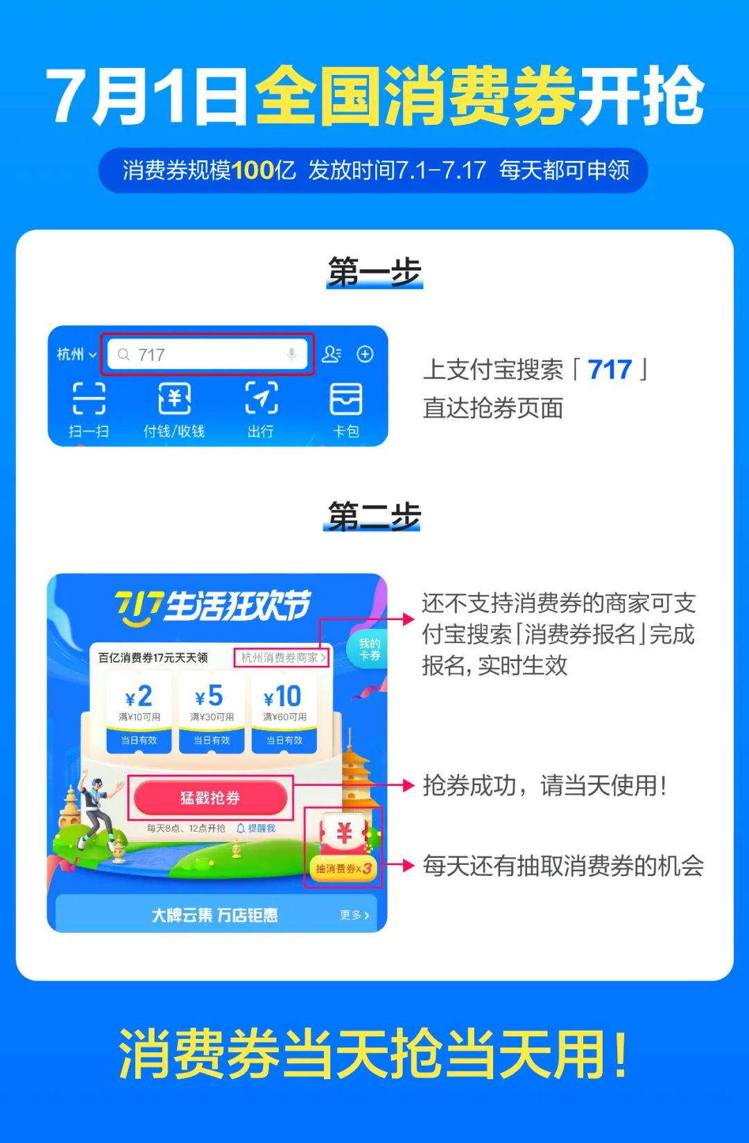 支付宝100亿规模全国消费券明日发放_金融_电商报