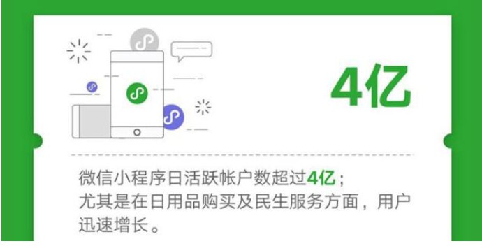 支付宝小程序数量已达200万 月活用户数超6亿_金融_电商报