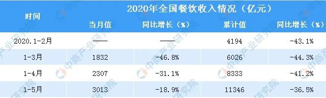 “全国版”100亿消费券来袭!“地方版”已拉动2000亿消费_行业观察_电商报