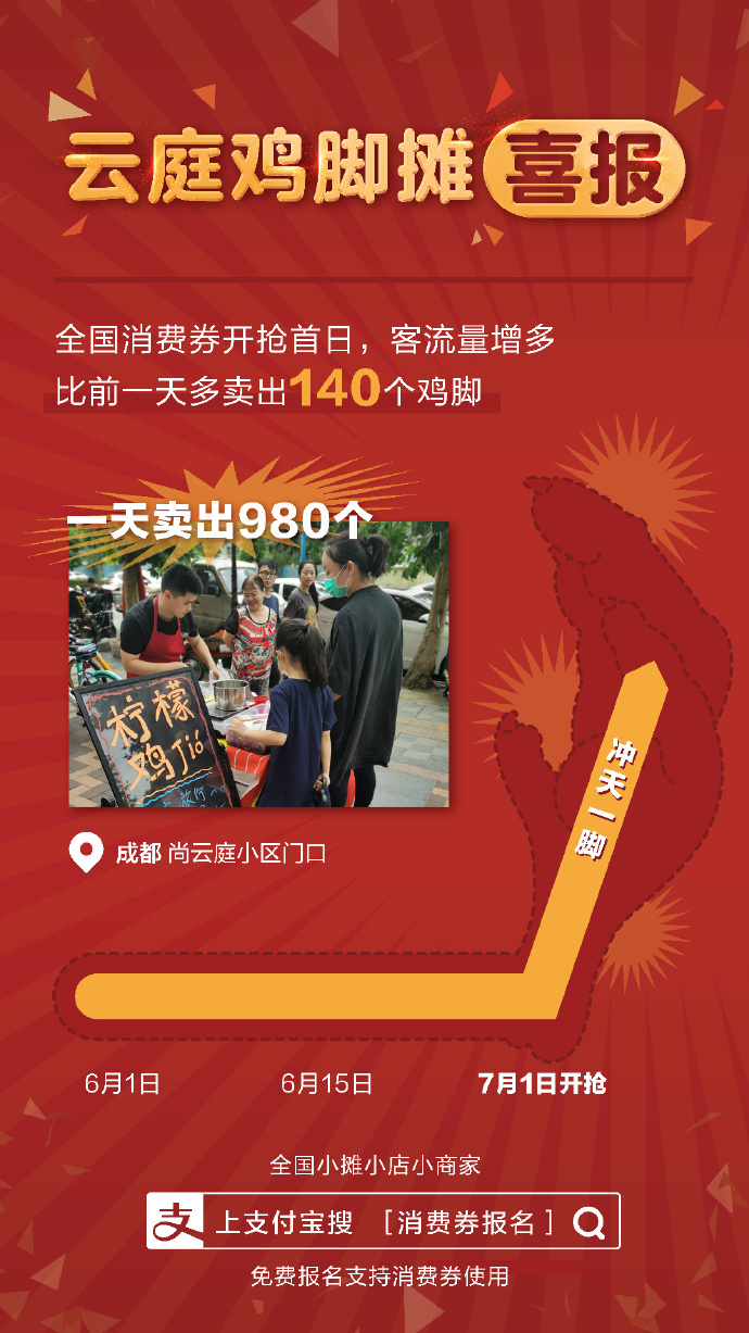 支付宝发消费券喜报:馄饨小店多卖96碗_金融_电商报