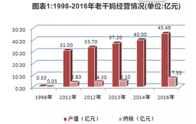 告老干妈！腾讯闹出大笑话，全靠自黑化尴尬_行业观察_电商报