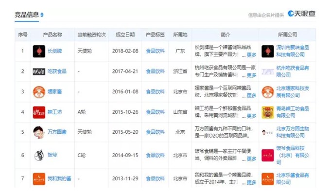 告老干妈！腾讯闹出大笑话，全靠自黑化尴尬_行业观察_电商报