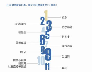 大佬直播带货、服务创新驱动 京东618揭示手机市场消费动向_行业观察_电商报