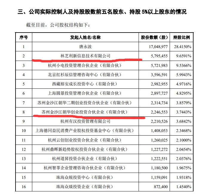 共享充电宝上市第一股将现 小电科技备足弹药应战_O2O_电商报