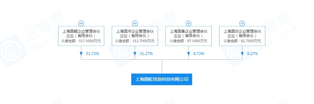 喻渭蛟卸任圆通旗下“圆虹信息”法定代表人_物流_电商报