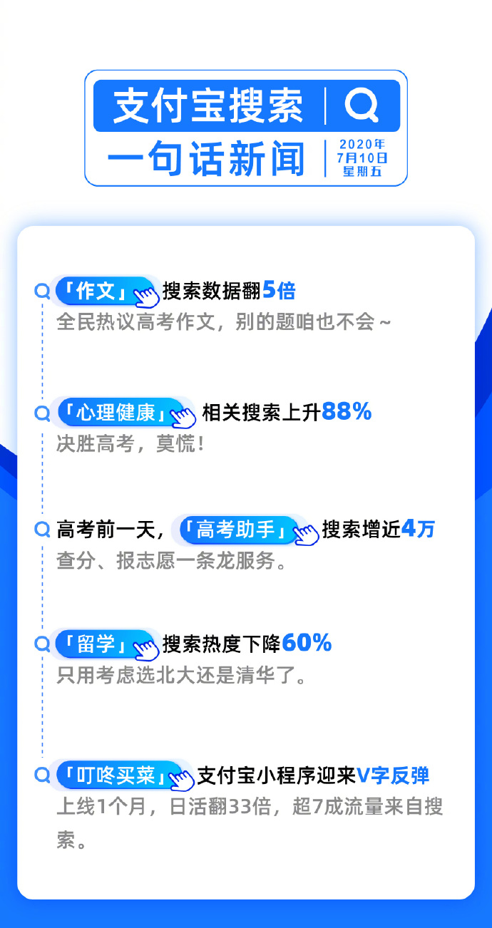 叮咚买菜支付宝小程序:上线一个月日活翻33倍_金融_电商报