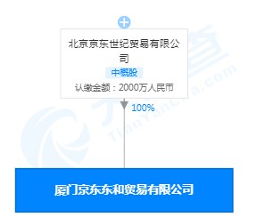 刘强东退出厦门京东东和贸易有限公司经理_人物_电商报