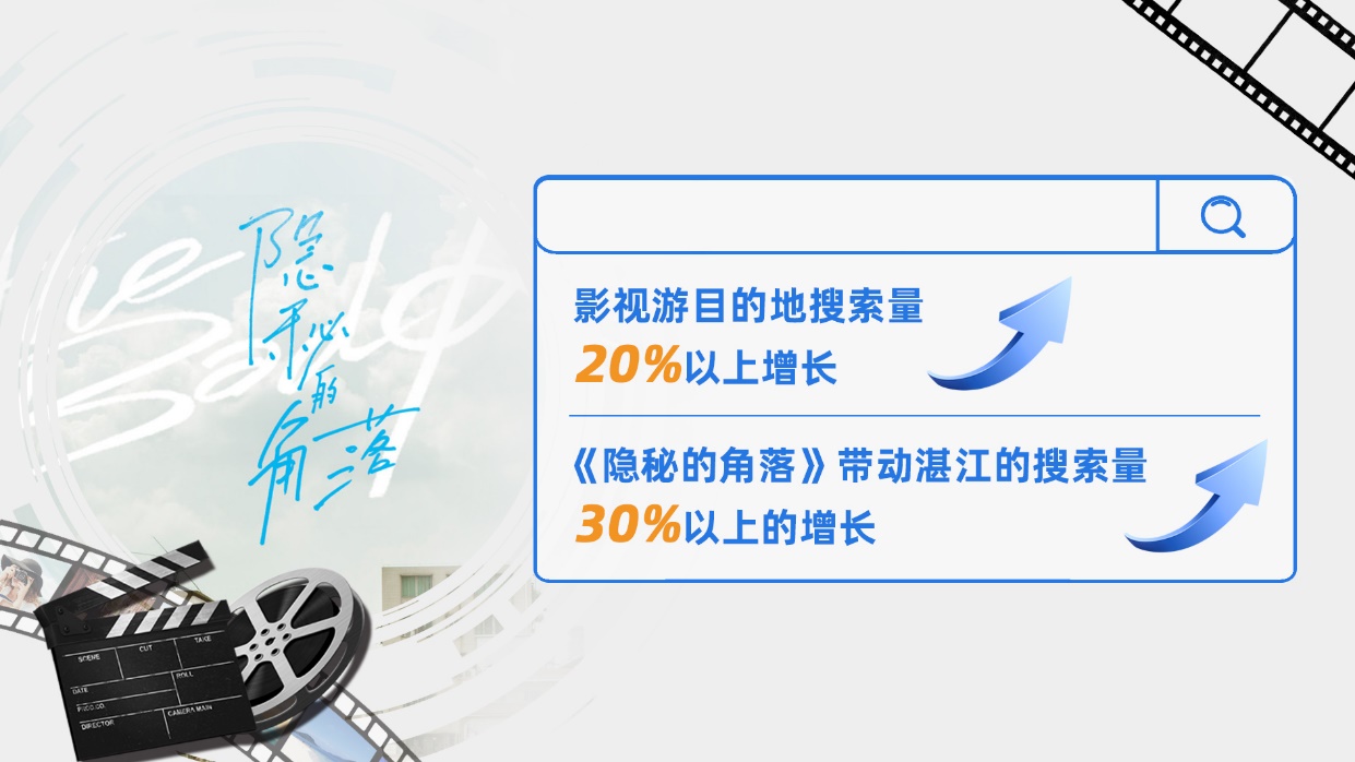 携程报告:《隐秘的角落》拉动湛江搜索量增超30%_O2O_电商报
