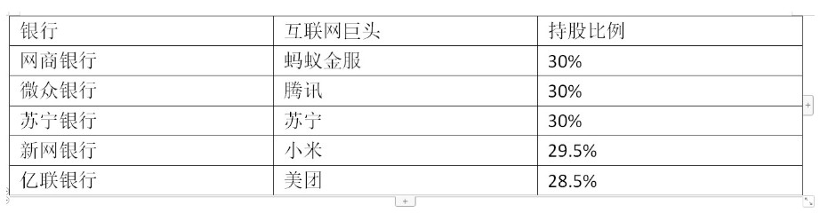组织架构升级背后 360金融请人“找茬”_金融_电商报